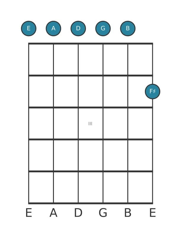Guitar voicing #1 of the E Minor eleventh chord