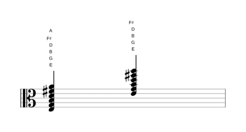 Sheet music of E Minor eleventh in three octaves (3)