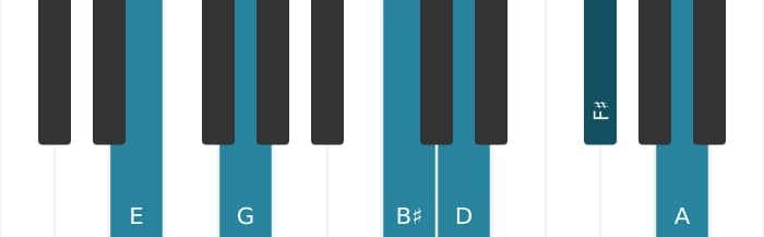 Piano voicing of chord E Minor eleventh augmented - 0