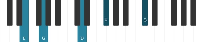 Piano voicing of chord E Minor thirteenth - 0