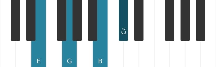 Piano voicing of chord E Minor sixth - 0
