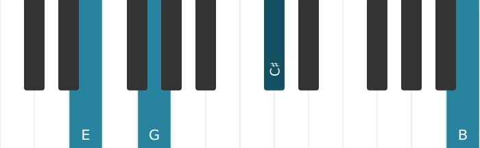 Piano voicing of chord E Minor sixth - 2