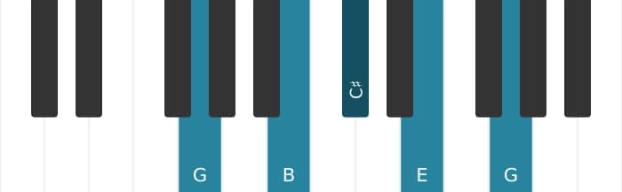 Piano voicing of chord E Minor sixth - 3
