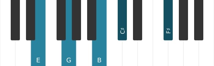 Piano voicing of chord E Minor six-nine - 0