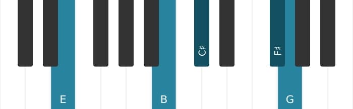 Piano voicing of chord E Minor six-nine - 1