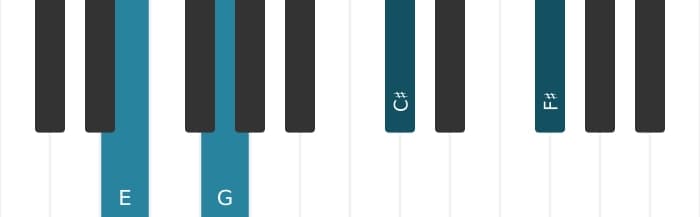 Piano voicing of chord E Minor six-nine - 3