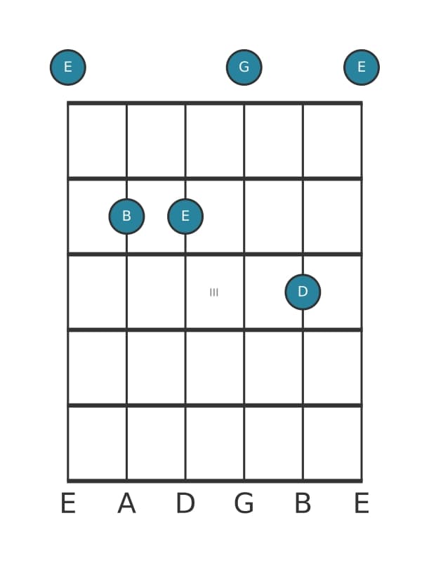 Guitar voicing #3 of the E Minor seventh chord