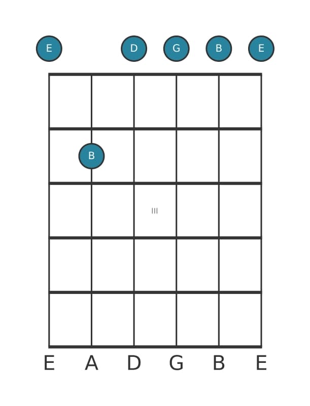 Guitar voicing #6 of the E Minor seventh chord