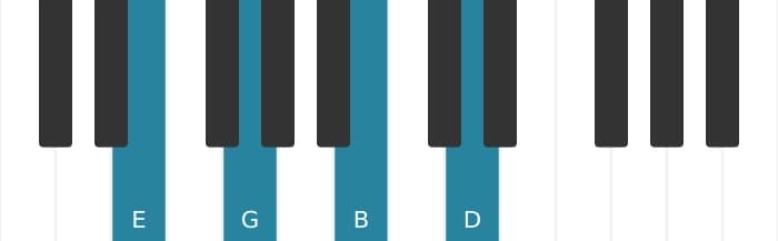 Piano voicing of chord E Minor seventh - 0