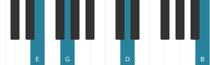 Piano voicing of chord E Minor seventh - 2