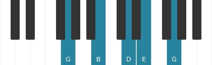 Piano voicing of chord E Minor seventh - 3
