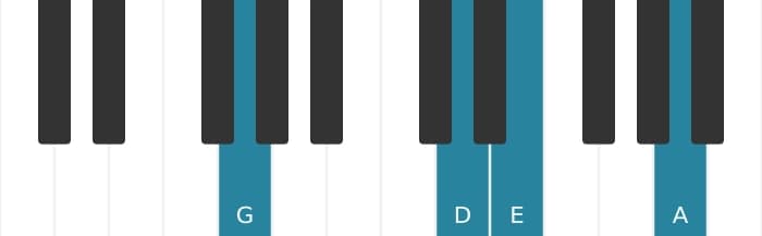 Piano voicing of chord E Minor seventh add eleventh - 2