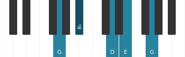 Piano voicing of chord E Minor seventh flat fifth - 3