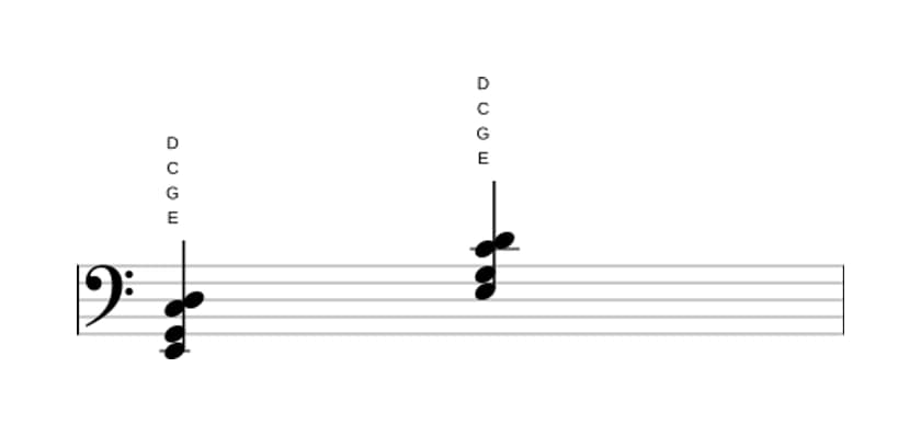 Sheet music of E Minor seventh sharp fifth in three octaves (2)