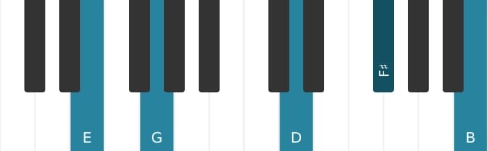Piano voicing of chord E Minor ninth - 2