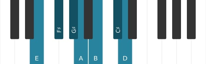 Piano scale for E Mixolydian