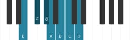 Piano scale for E Mixolydian flat sixth