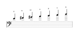 Sheet music of the E Mixolydian flat sixth scale in three octaves (4)