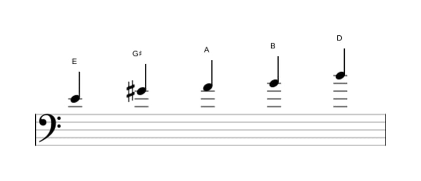 Sheet music of the E Mixolydian pentatonic scale in three octaves (4)