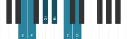 Piano scale for E Mystery sharp first