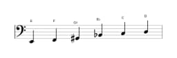 Sheet music of the E Mystery sharp first scale in three octaves (2)