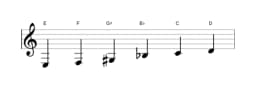 Sheet music of the E Mystery sharp first scale in three octaves (3)