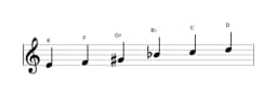 Sheet music of the E Mystery sharp first scale in three octaves (4)