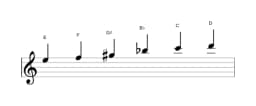 Sheet music of the E Mystery sharp first scale in three octaves (5)