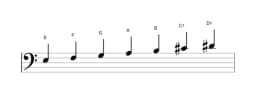 Sheet music of the E Neopolitan major scale in three octaves (3)
