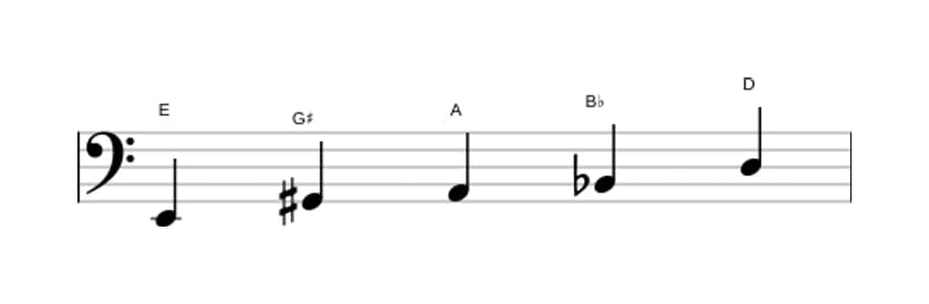 Sheet music of the E Neopolitan major pentatonic scale in three octaves (2)
