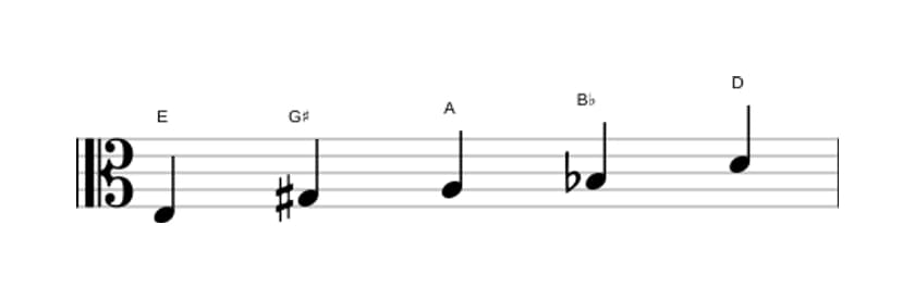 Sheet music of the E Neopolitan major pentatonic scale in three octaves (3)