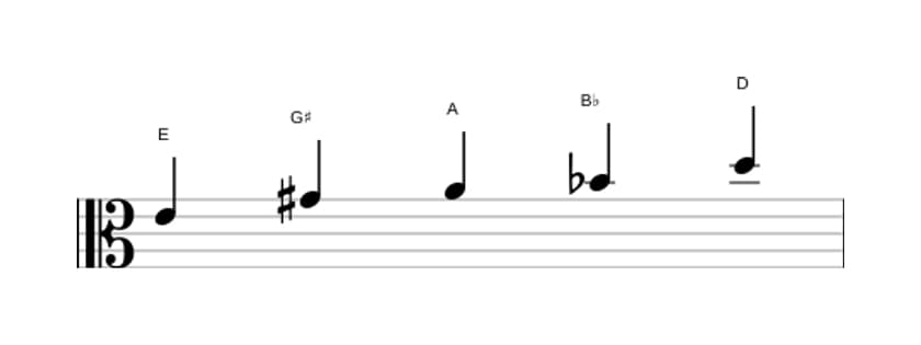 Sheet music of the E Neopolitan major pentatonic scale in three octaves (4)