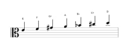 Sheet music of the E Oriental scale in three octaves (4)
