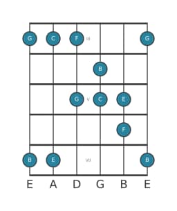Guitar scale for E Pelog in position 2
