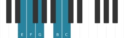 Piano scale for E Pelog