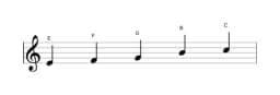 Sheet music of the E Pelog scale in three octaves (4)