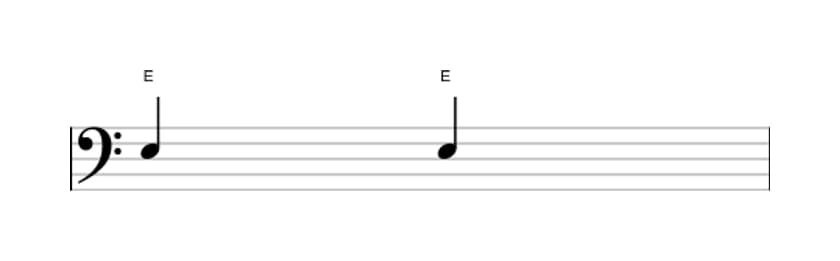 Sheet music of the Perfect unison interval in three octaves (3)
