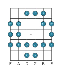 Guitar scale for E Persian in position 9