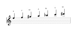 Sheet music of the E Persian scale in three octaves (5)