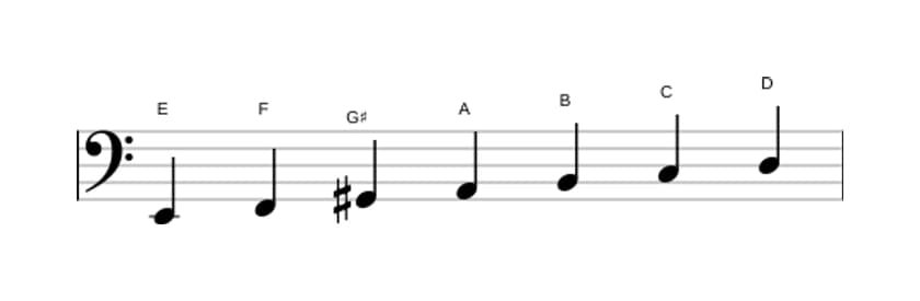 Sheet music of the E Phrygian dominant scale in three octaves (2)