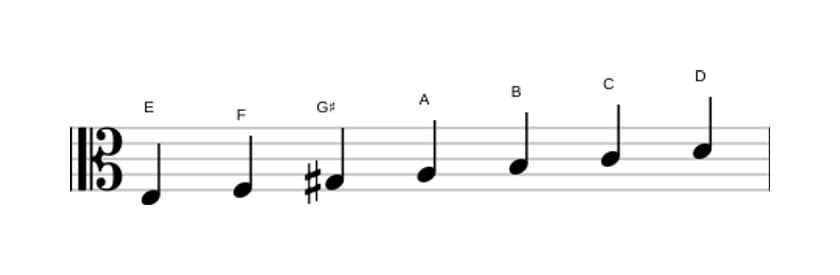 Sheet music of the E Phrygian dominant scale in three octaves (3)
