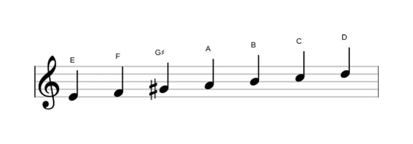 Sheet music of the E Phrygian dominant scale in three octaves (4)