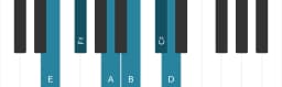 Piano scale for E Piongio