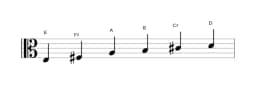 Sheet music of the E Piongio scale in three octaves (3)