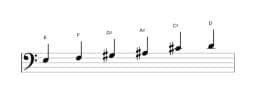 Sheet music of the E Prometheus neopolitan scale in three octaves (3)