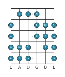Guitar scale for E Purvi raga in position 2