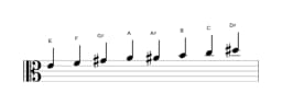 Sheet music of the E Purvi raga scale in three octaves (4)