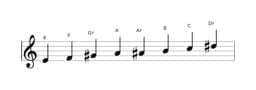 Sheet music of the E Purvi raga scale in three octaves (4)
