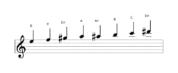Sheet music of the E Purvi raga scale in three octaves (5)