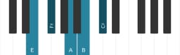 Piano scale for E Ritusen
